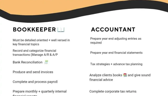 Tamrol Professional Services Inc By Owner - Binbrook
