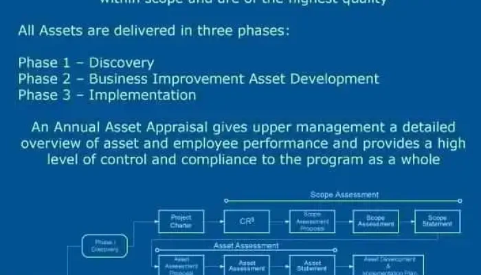 Triad Business Performance Consultants - Dartmouth
